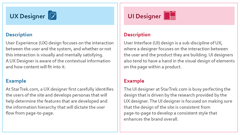 UI and UX difference