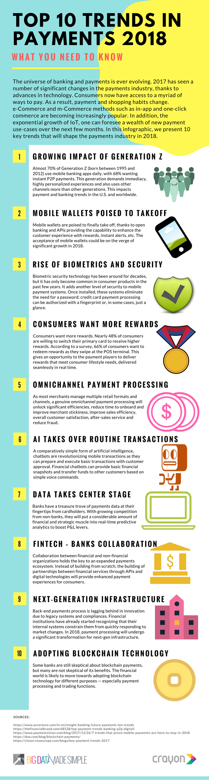 Top 10 trends in payments 2018