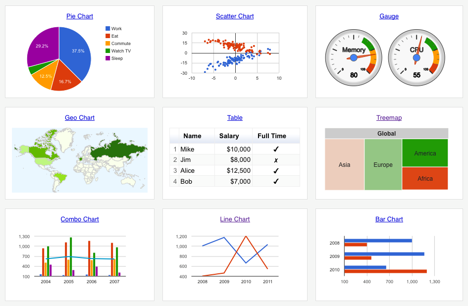 googlechart 1