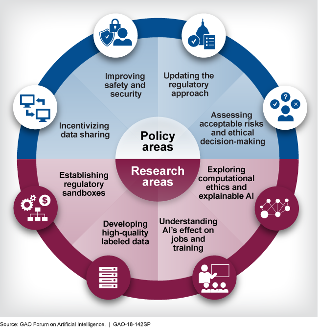 BDMS3 policy 1