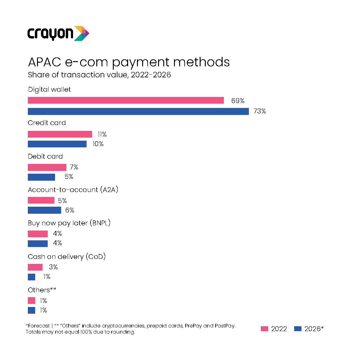 Digital Wallet Page 4