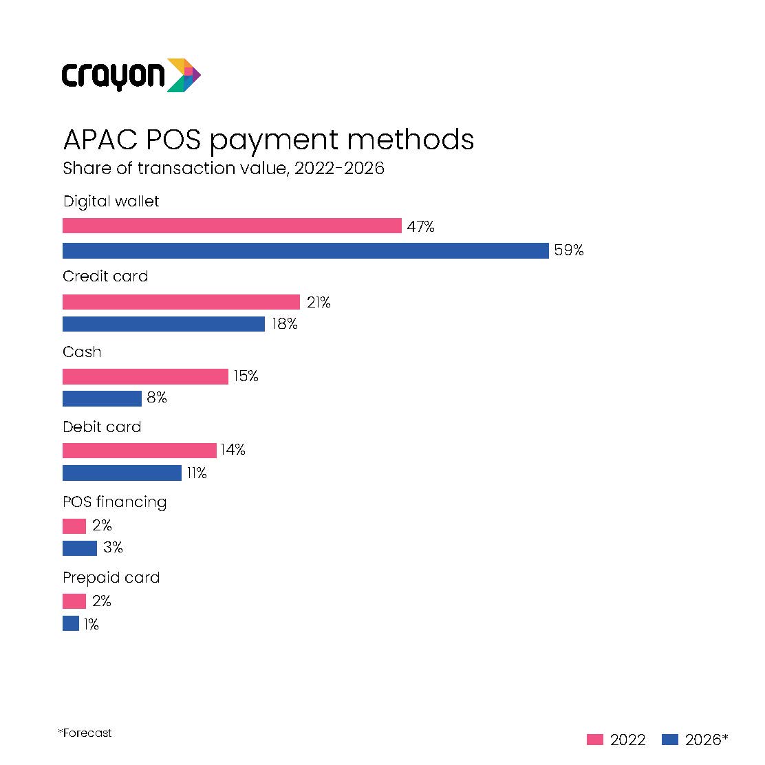 Digital Wallet Page 5