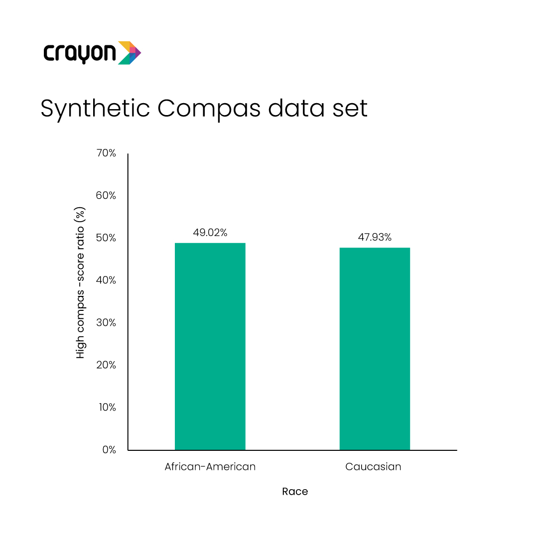 Synthetic Data Inline Images 3