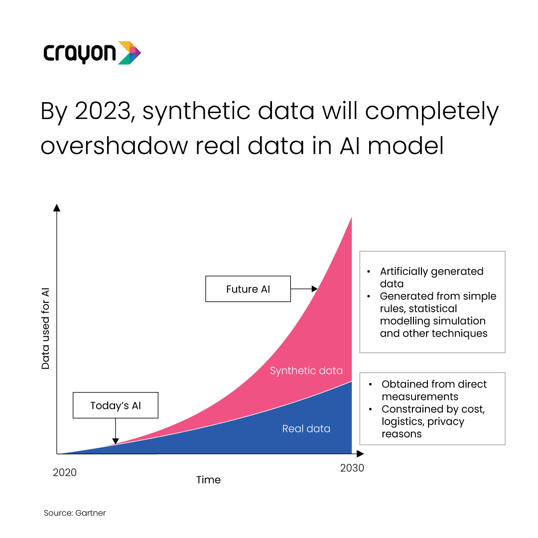 Synthetic Data Inline Images 4