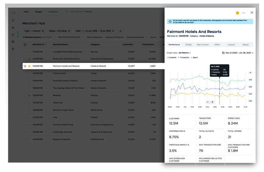 Commerce-Studio-Turning-daunting-tasks-into-exciting-opportunities