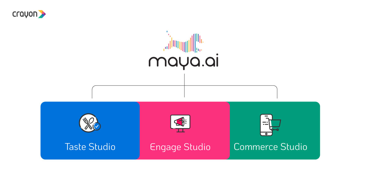 Banks don’t need a moonshot, they need maya.ai