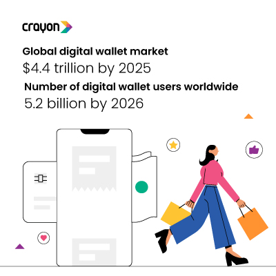 Digital Wallet Whitepaper 2