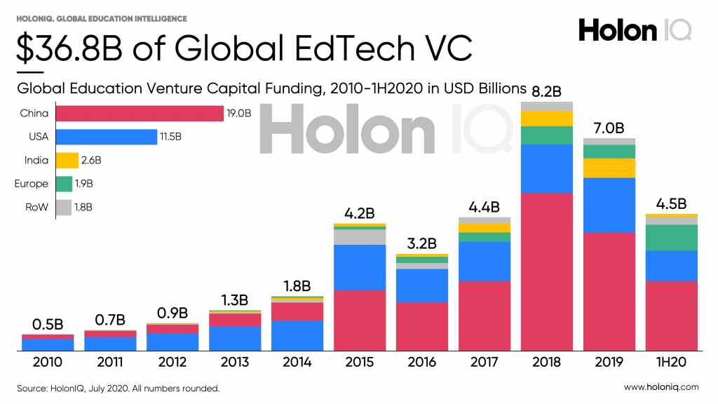 education tech