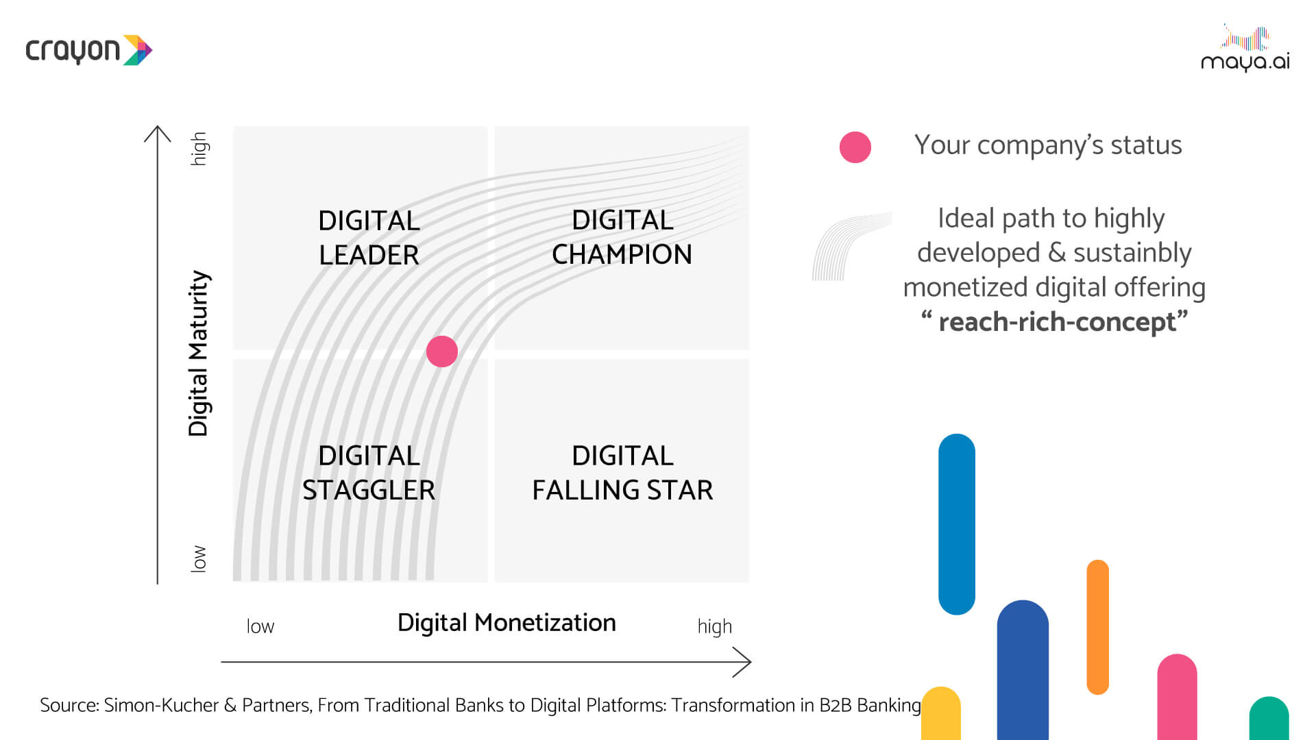 Finding a banking marketplace platform that works 