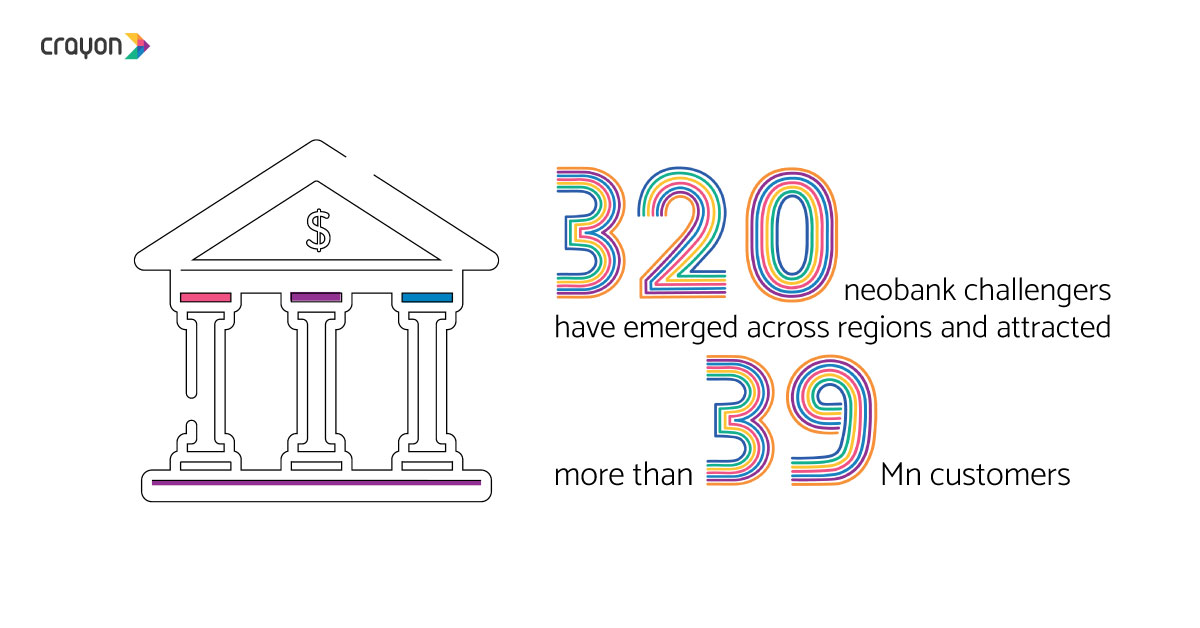 neobank challengers have emerged