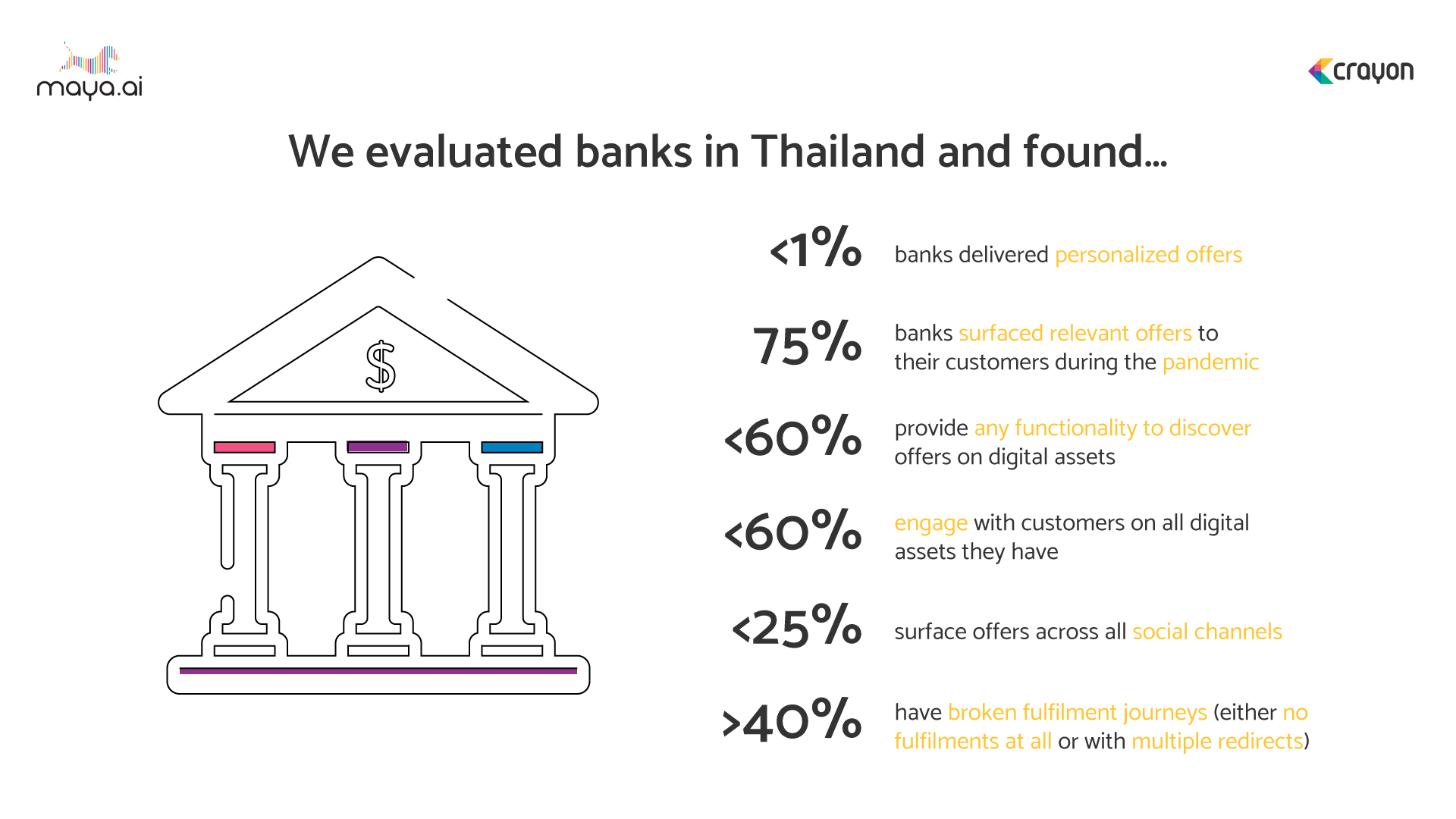 Open doors for neobanks