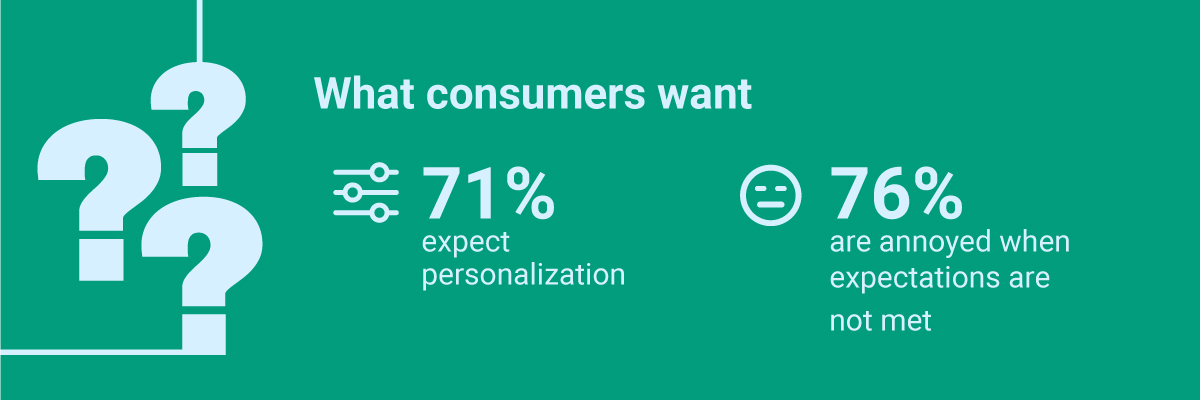 emerging trends that are shaping the future of personalization