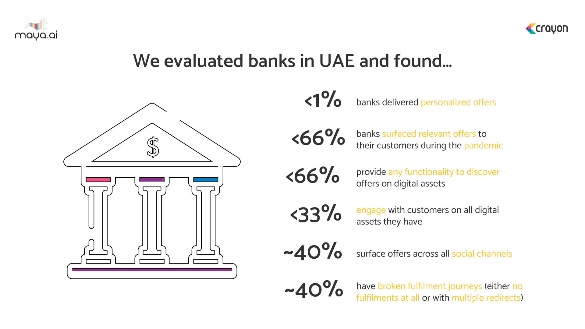Under-utilizing digital assets put UAE banks at a disadvantage