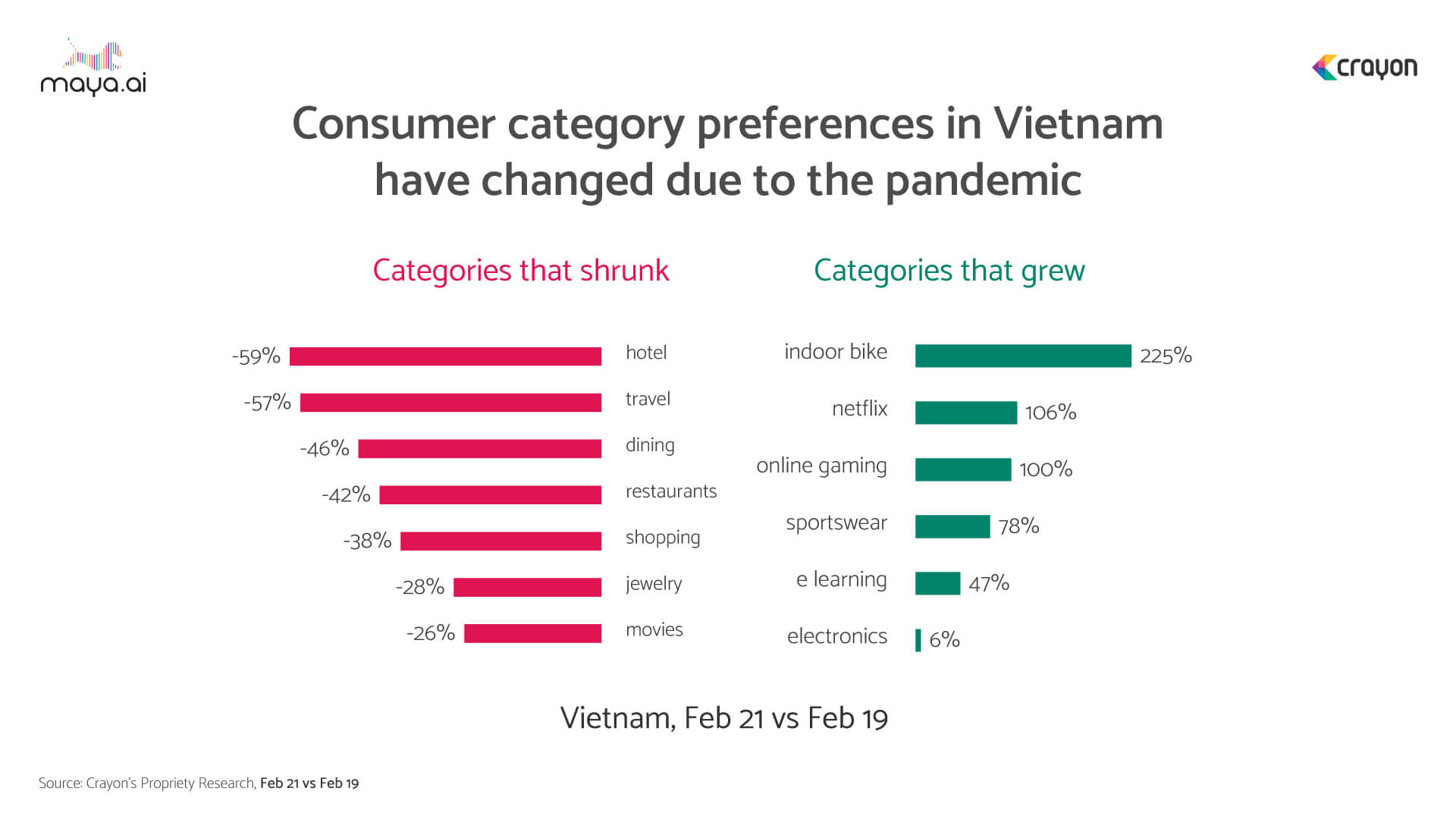 Vietnam’s internet economy