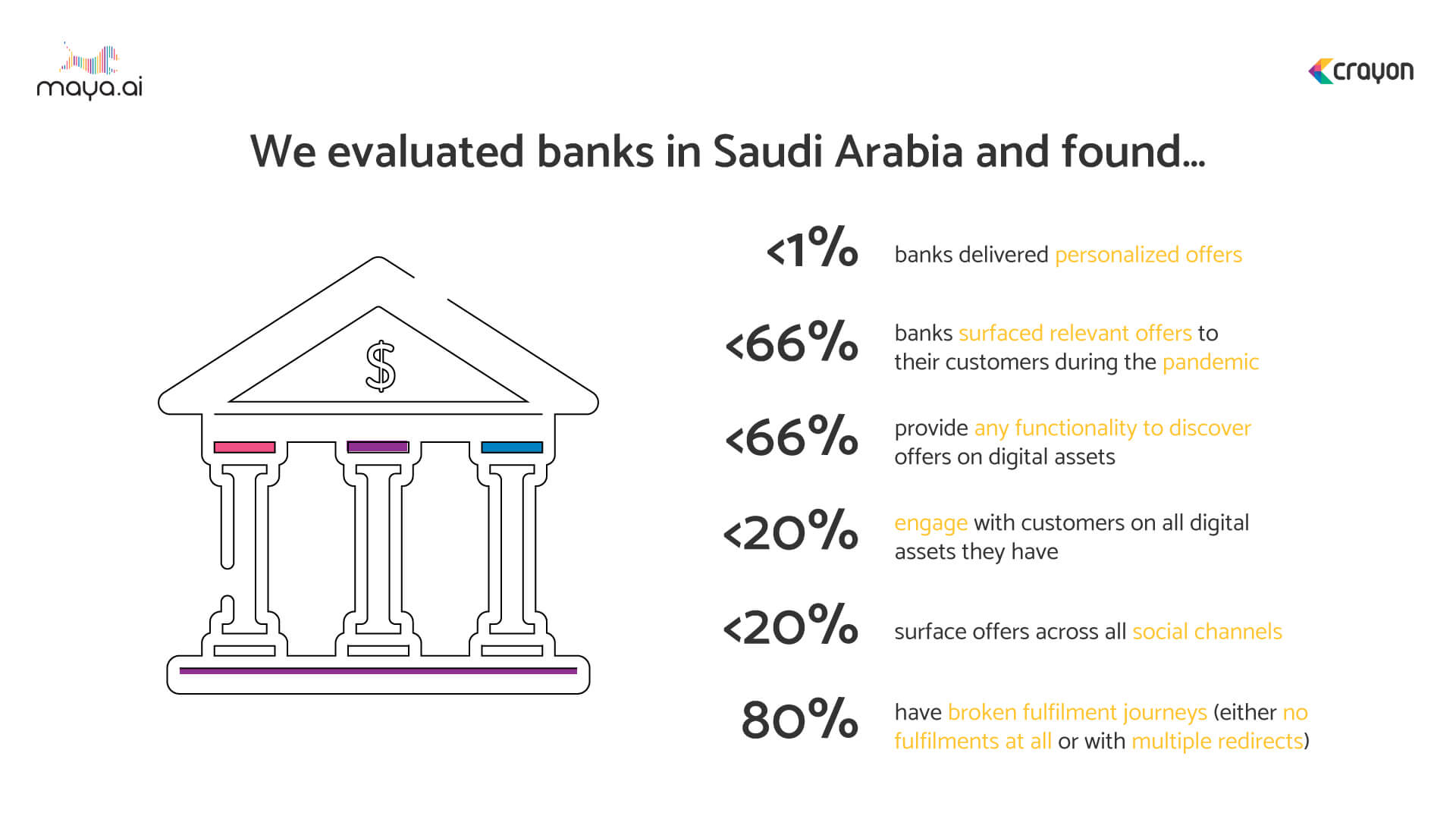 Why banking personalization matters for banks in Saudi Arabi