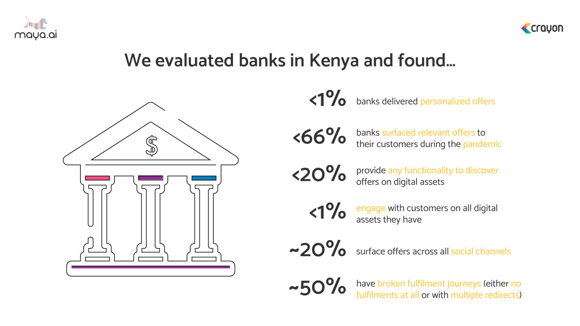 Why should traditional banks be wary
