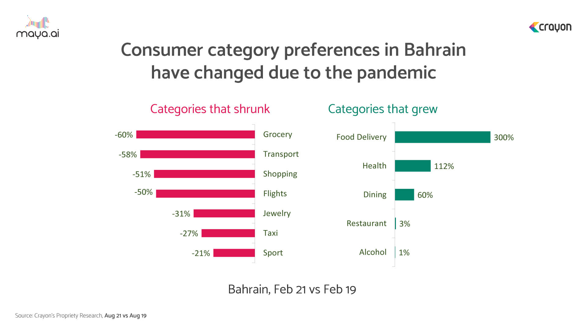 consumer category preferences