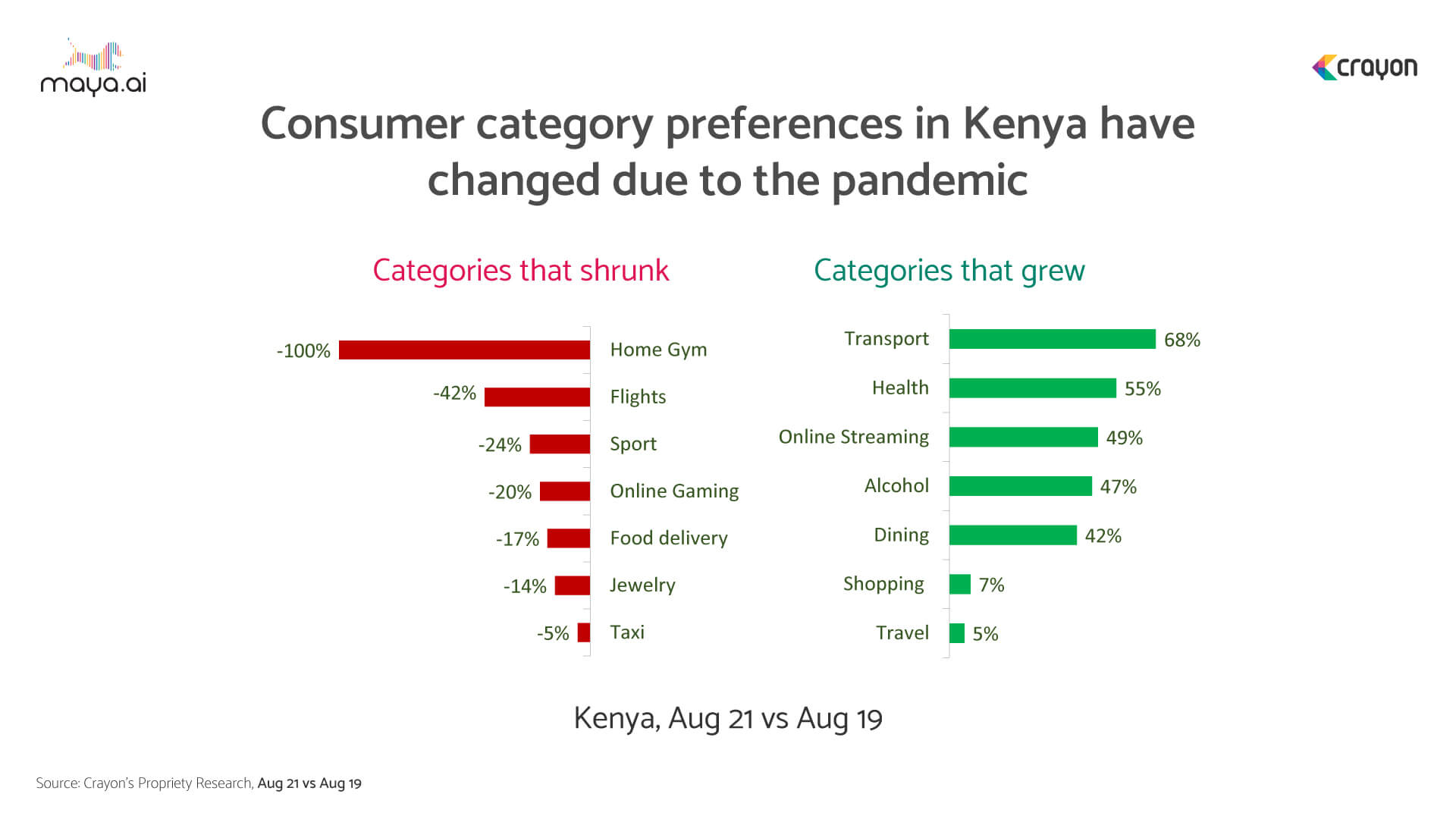 consumer category preferences in kenya