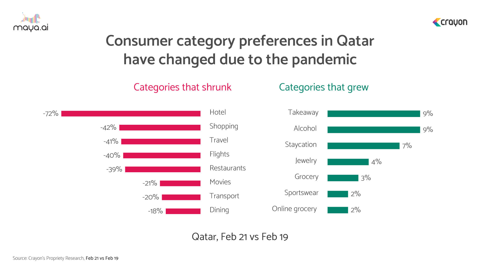 customer category preferences shifted