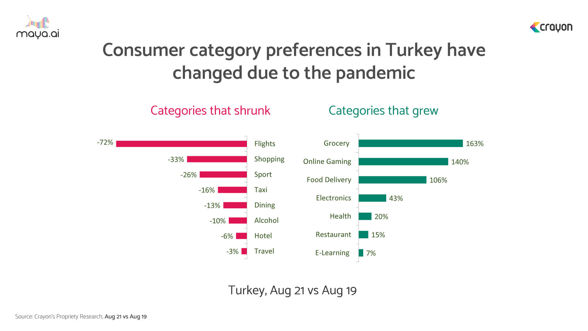 The ‘Cashless Turkey