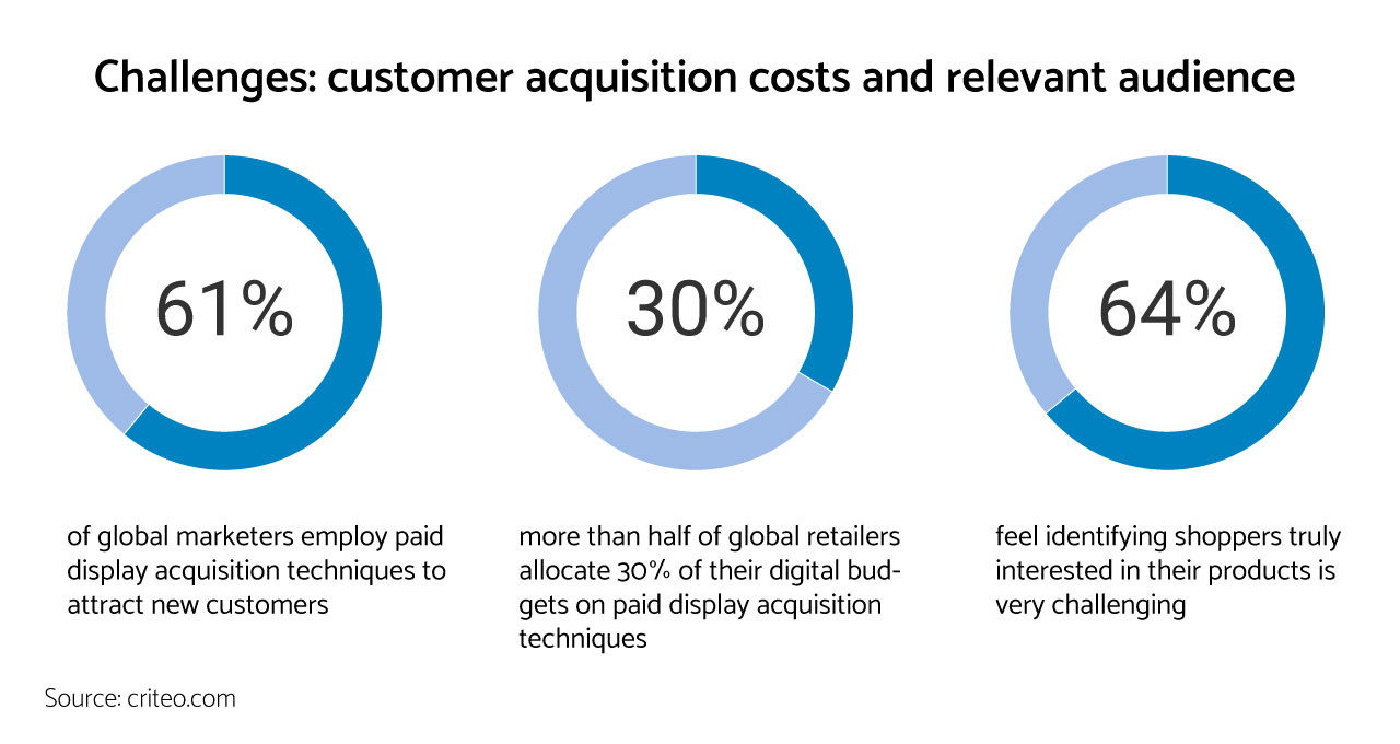  personalized marketplaces