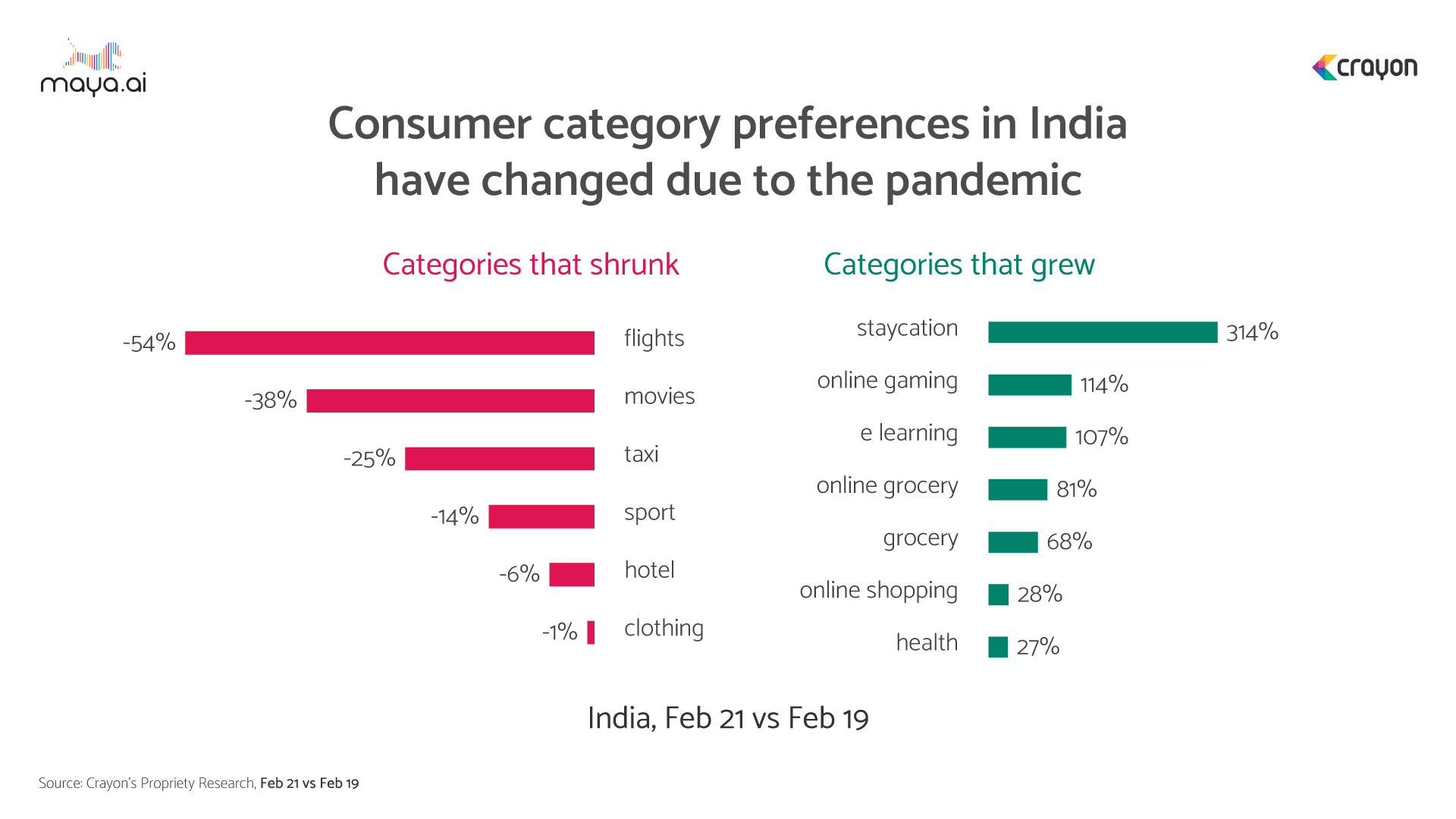 online spending categories