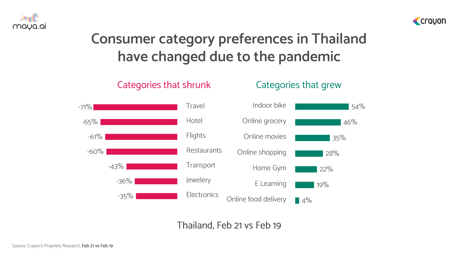  pandemic affected spends