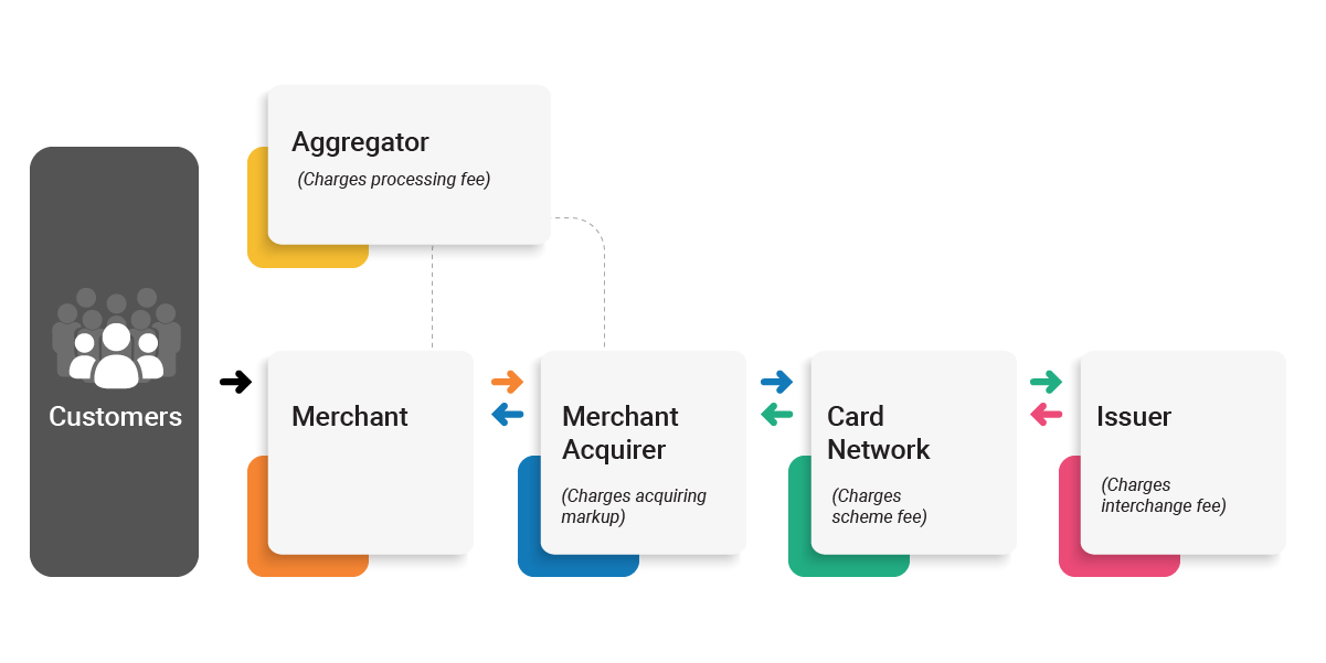 How a marketplace functions