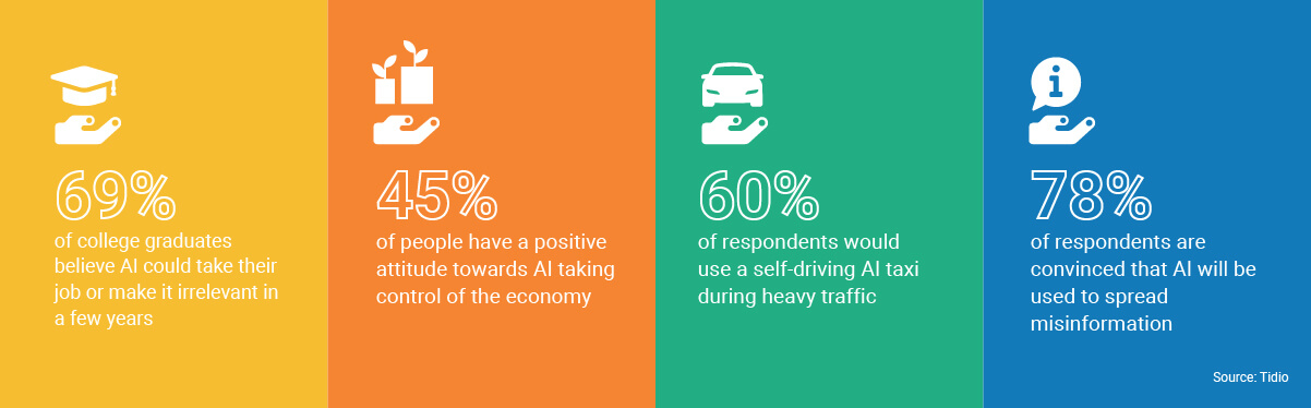 why do we as humans want AI to develop?